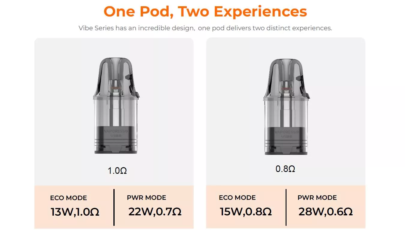 VAPORESSO VIPE SE 2 POD - Beta Vape
