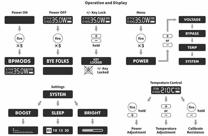 Operation and Display