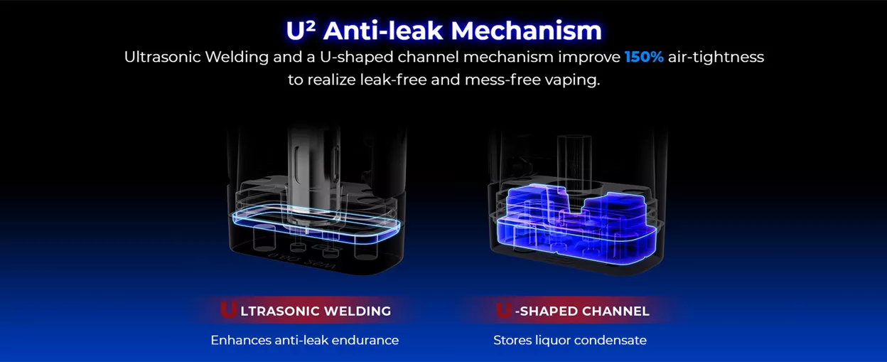 U2 Anti-leak Mechanism