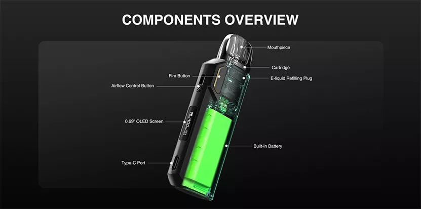 Components Overview