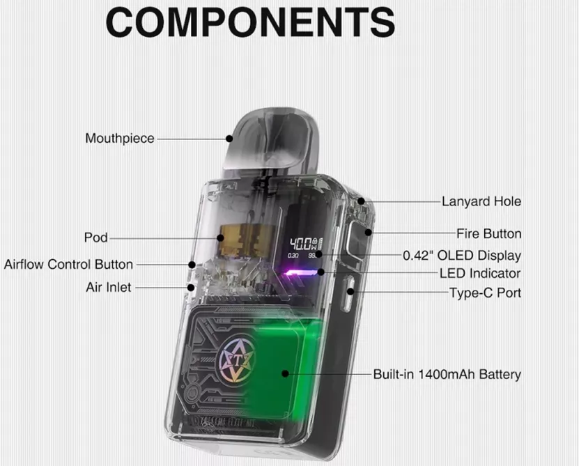 components