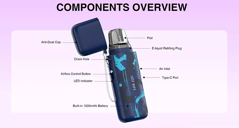 components overview