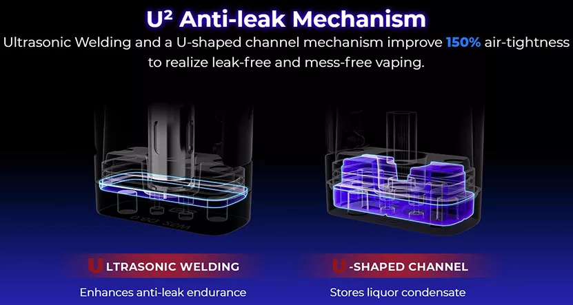 U2 anti-leak mechanism