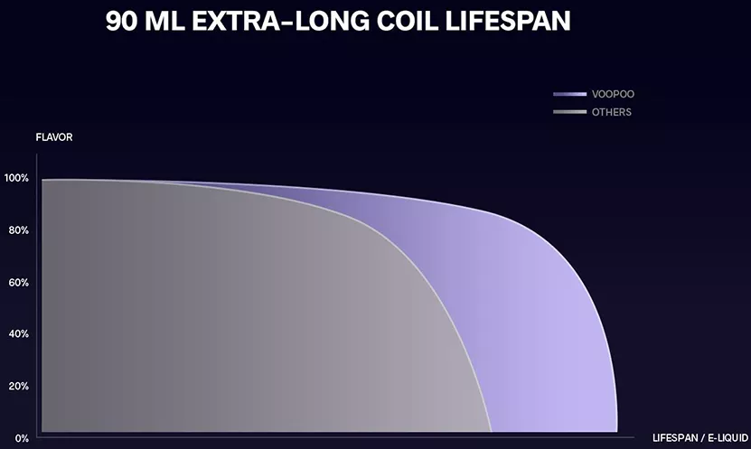 90 ml extra-long coil