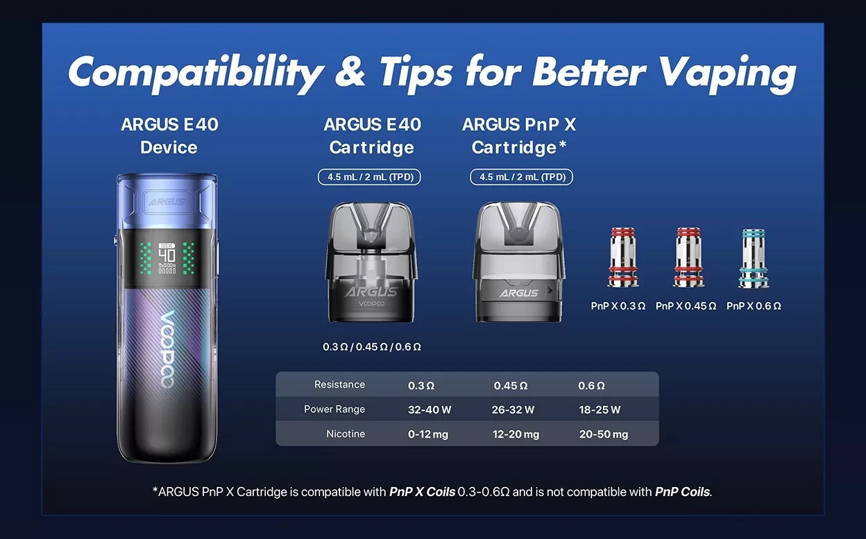 Compatibility and Tips