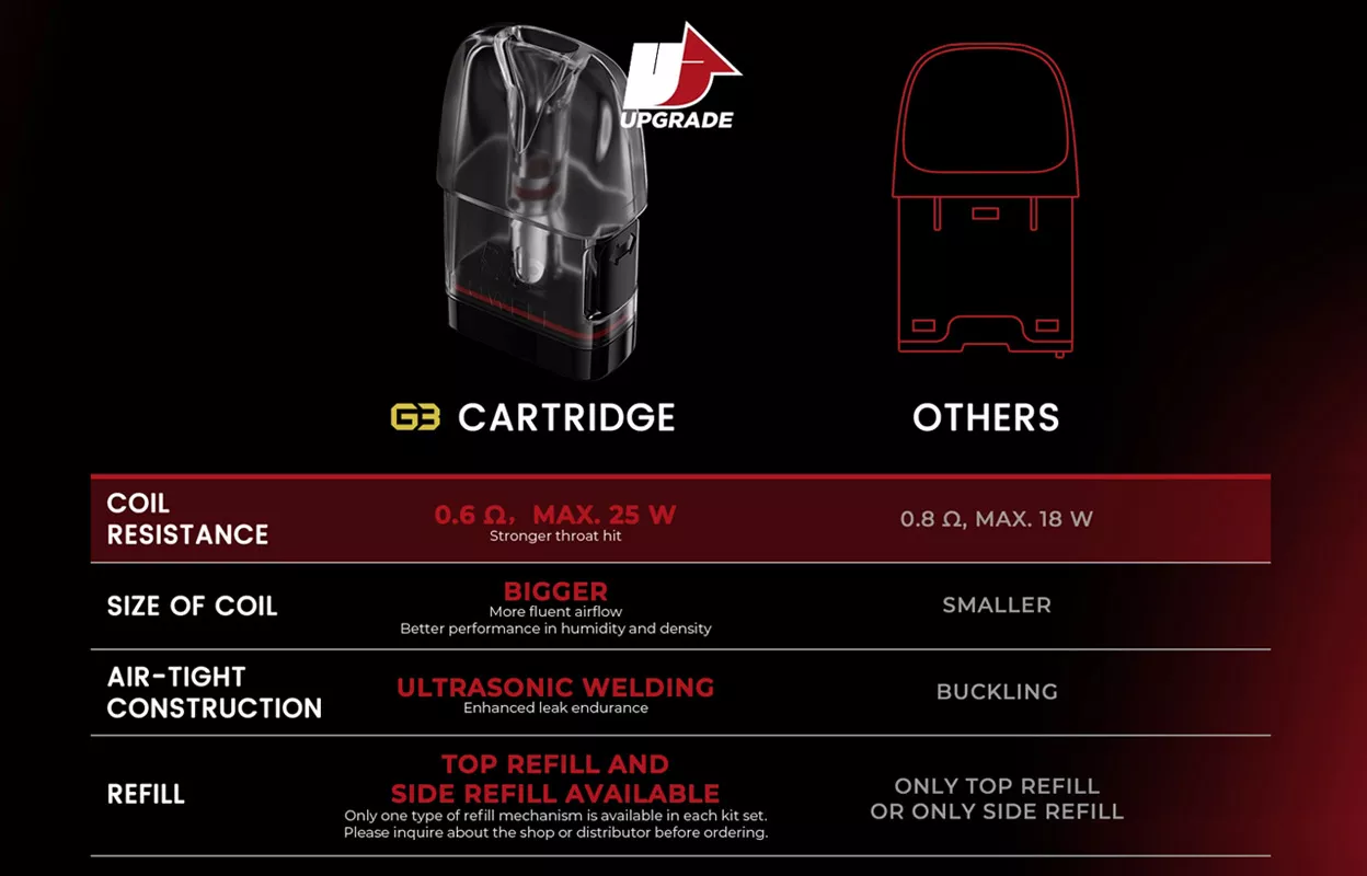 cartridge vs others