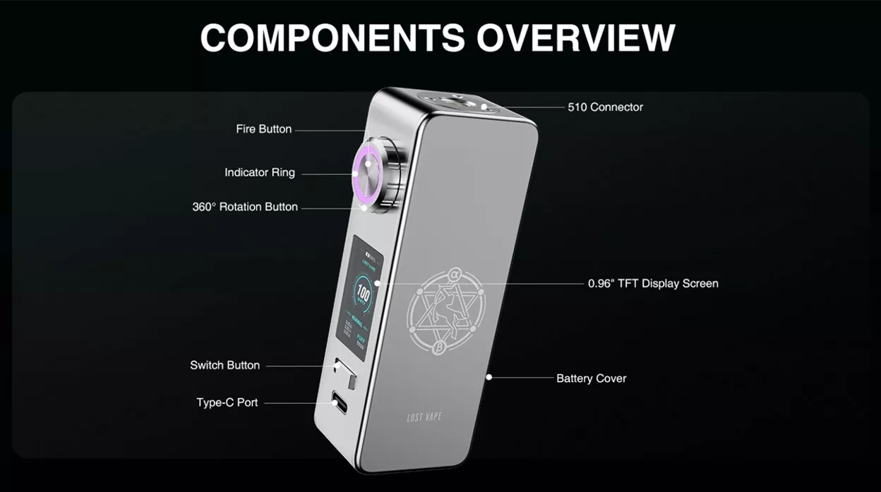 components overview