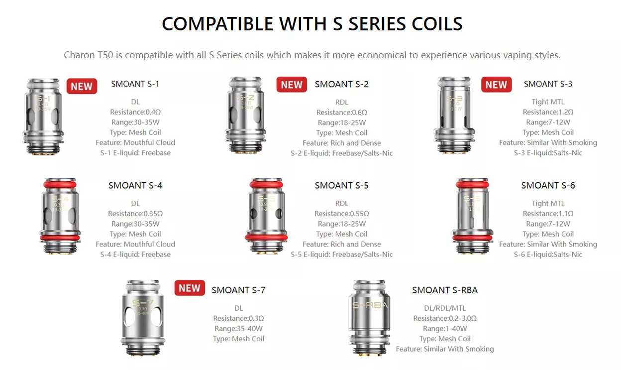 coils compatibility