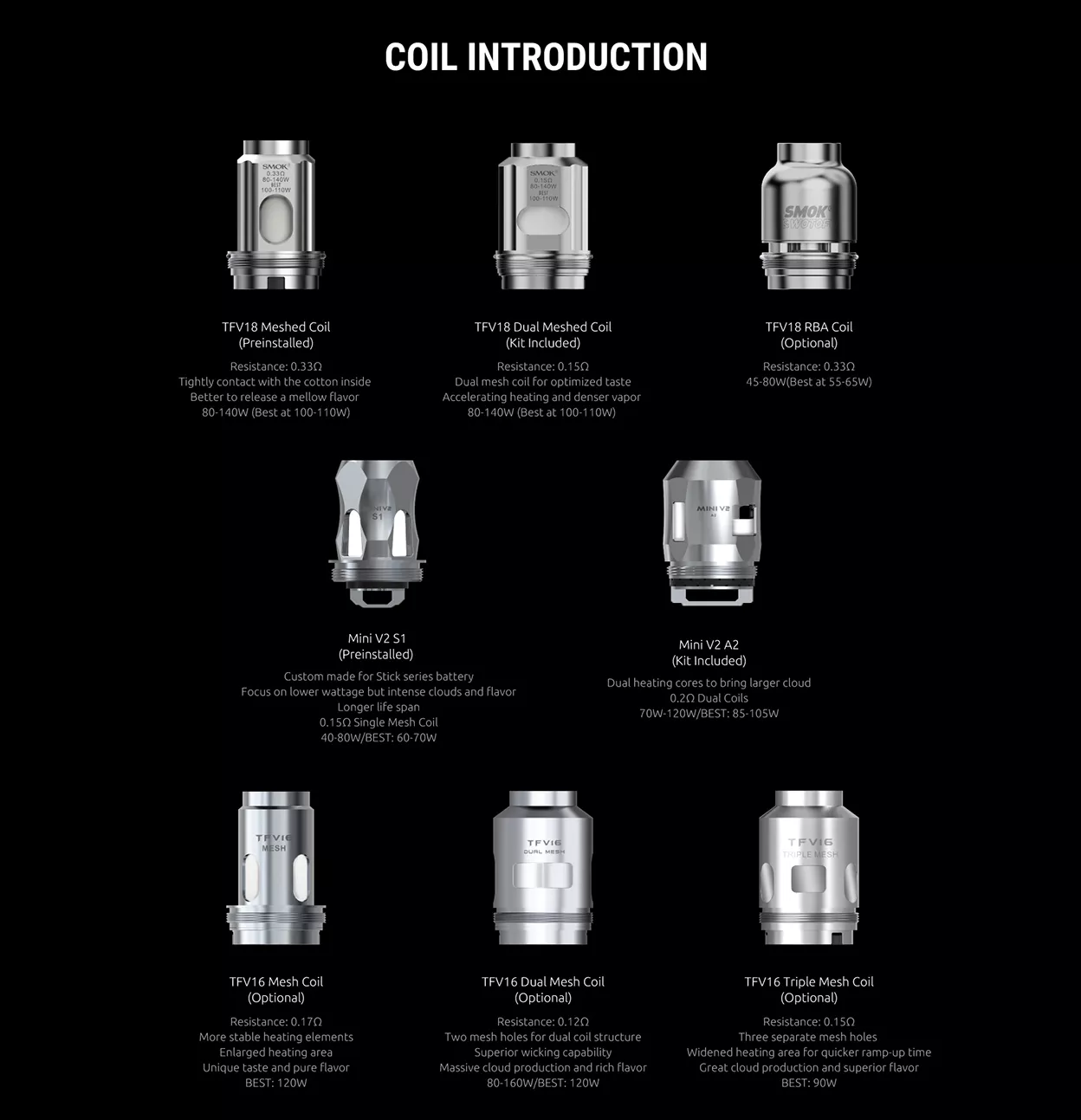 coil introduction