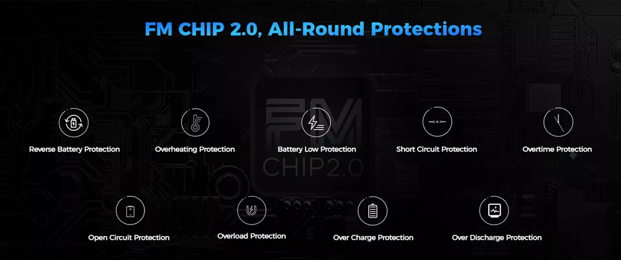 all-round protections