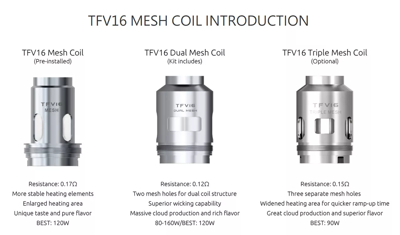 coil introduction