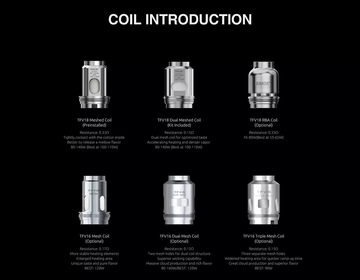 coil introduction