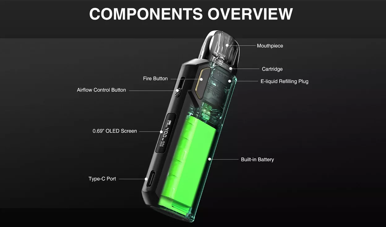 components overview