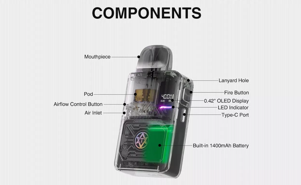 components