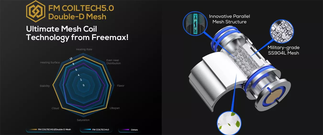 ultimate mesh coil