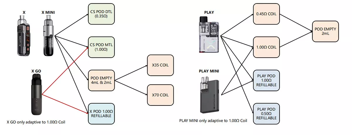 MOTI Play Mini Pod System