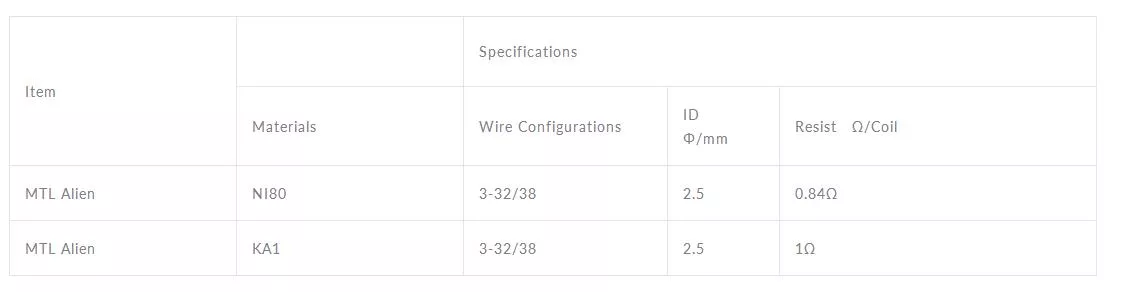 Coilology MTL Wire