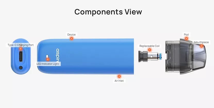 components view