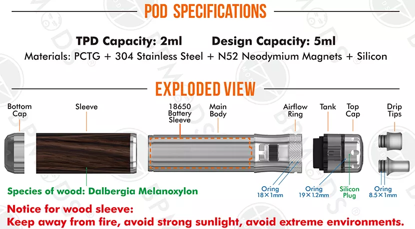 specifications and exploded view