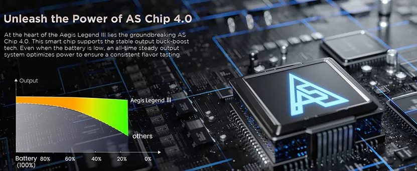 AS Chip 4.0