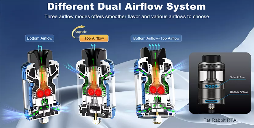 different dual airflow system