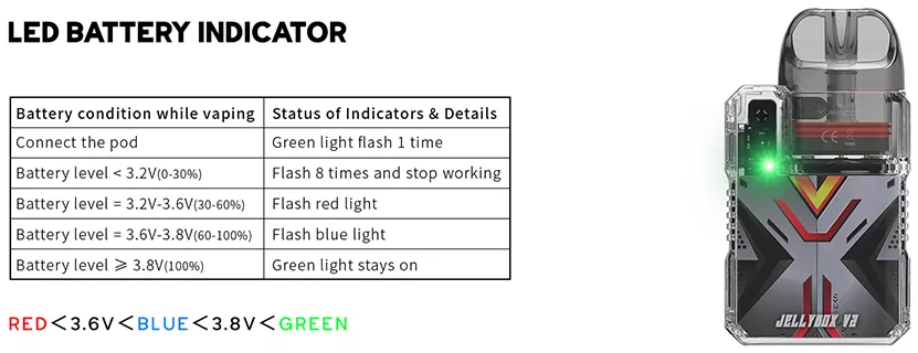 LED Battery indicator