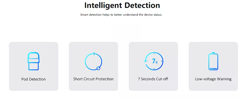 Intelligent Detection