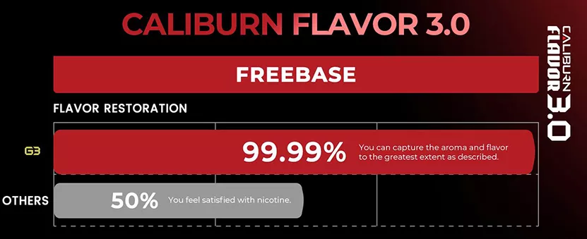 Caliburn Flavor 3.0