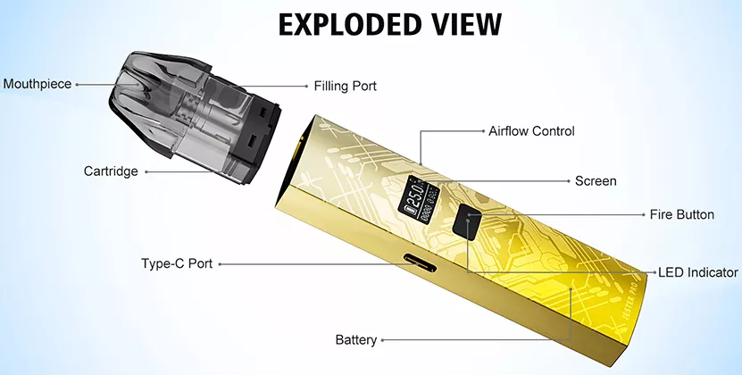 exploded view