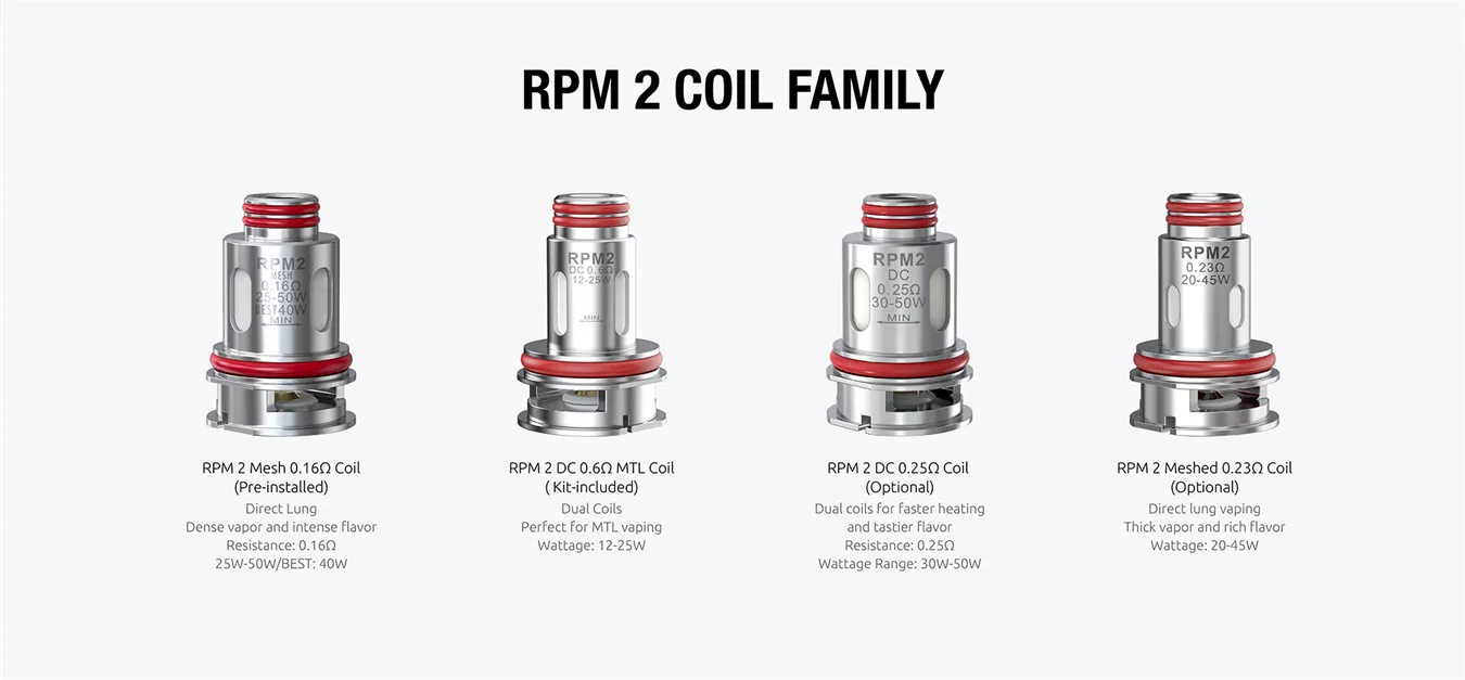 RPM 2 Coil Family