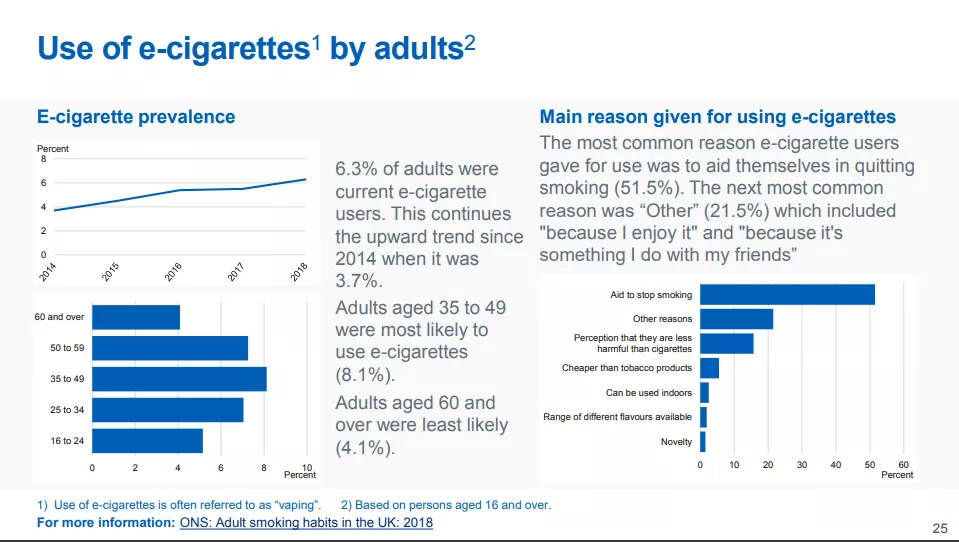 Blog :: Useful information about vaping :: Vaping Laws: How Old Do You ...